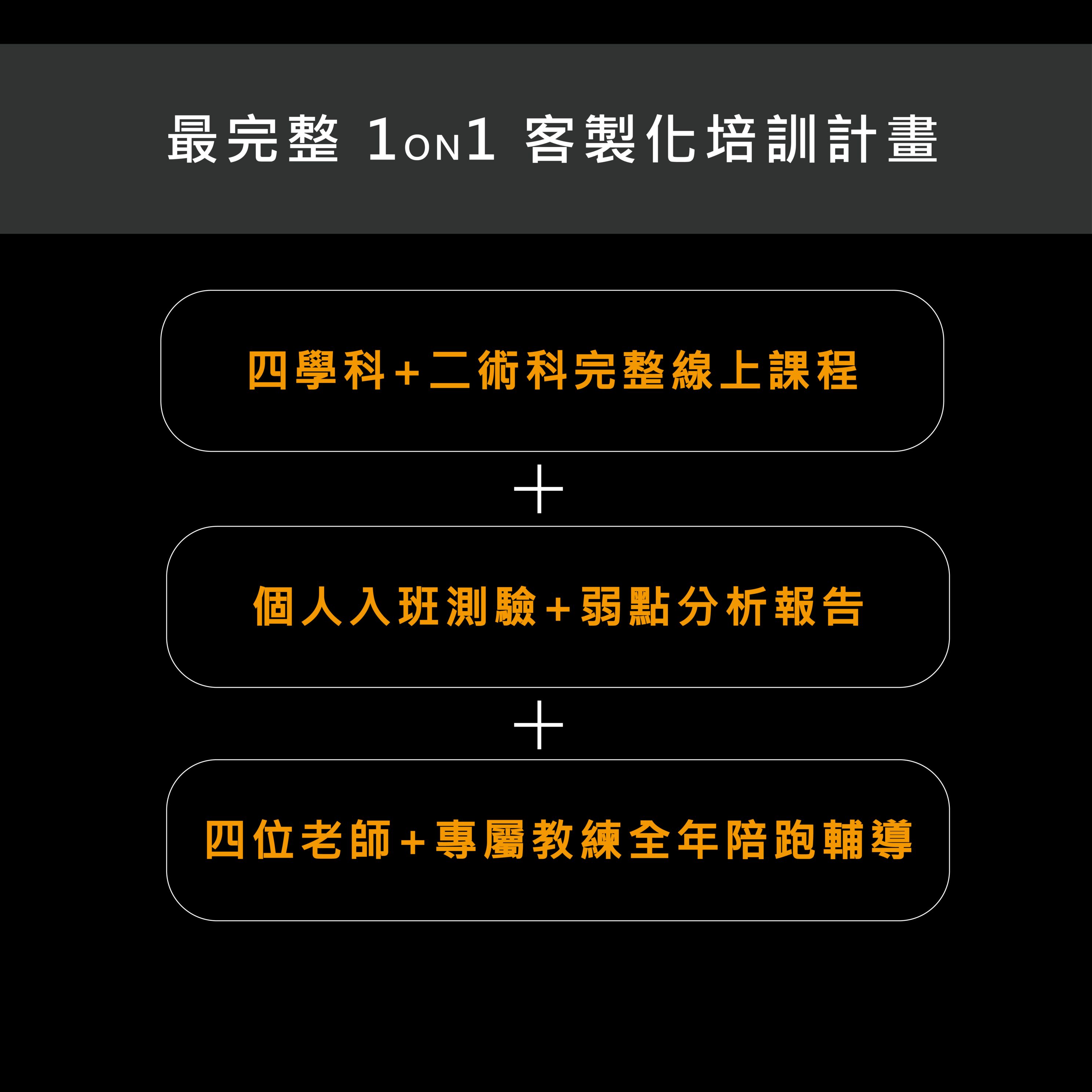 課程資訊圖片 5