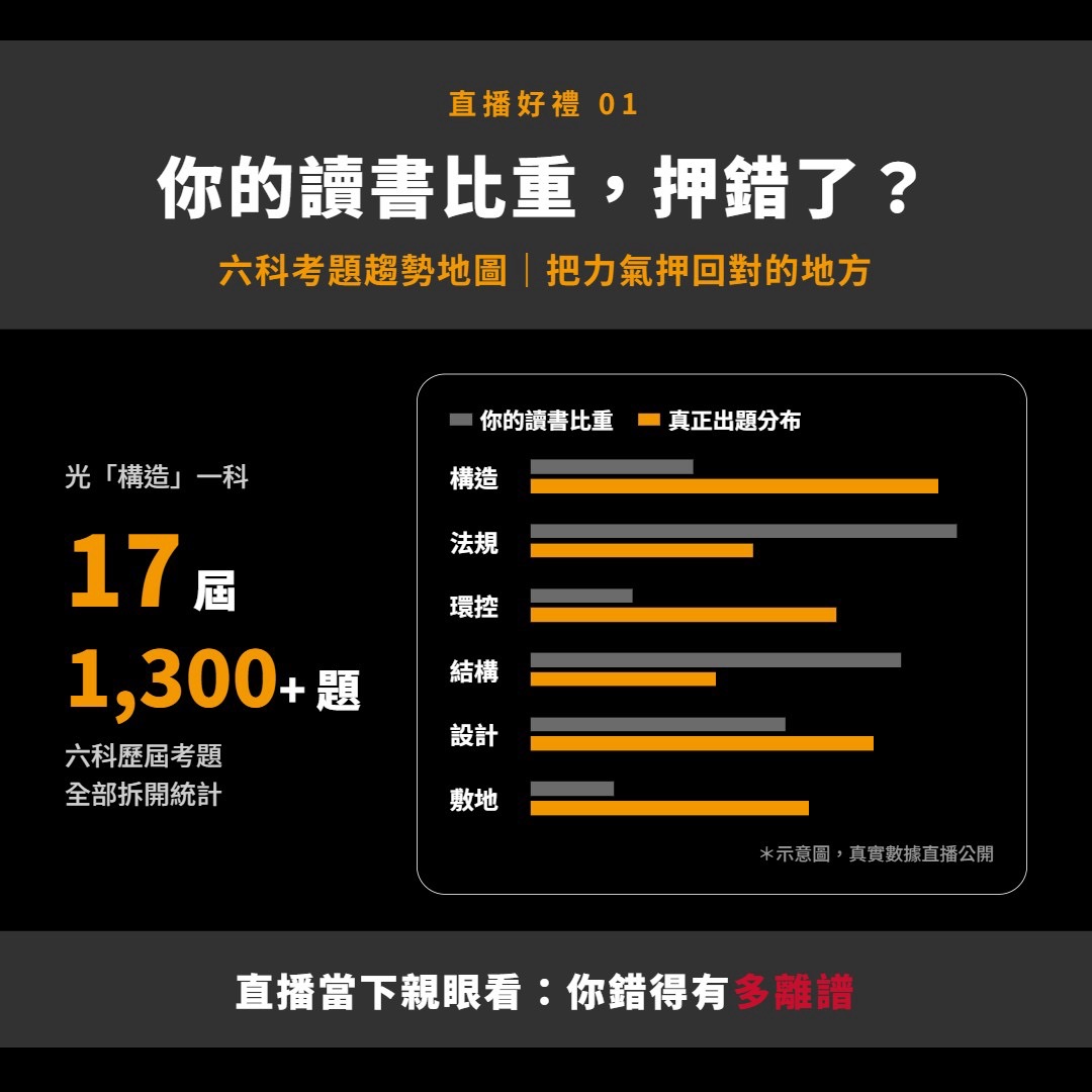 直播講座簡介圖片 2